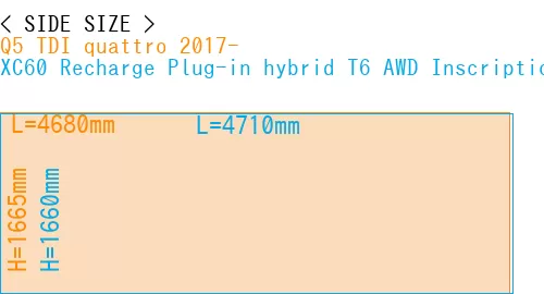 #Q5 TDI quattro 2017- + XC60 Recharge Plug-in hybrid T6 AWD Inscription 2022-